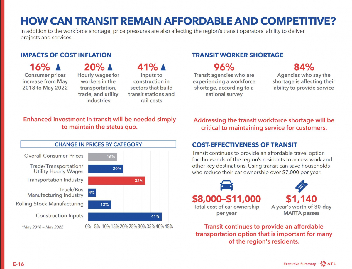 Transit Costs and Affordability